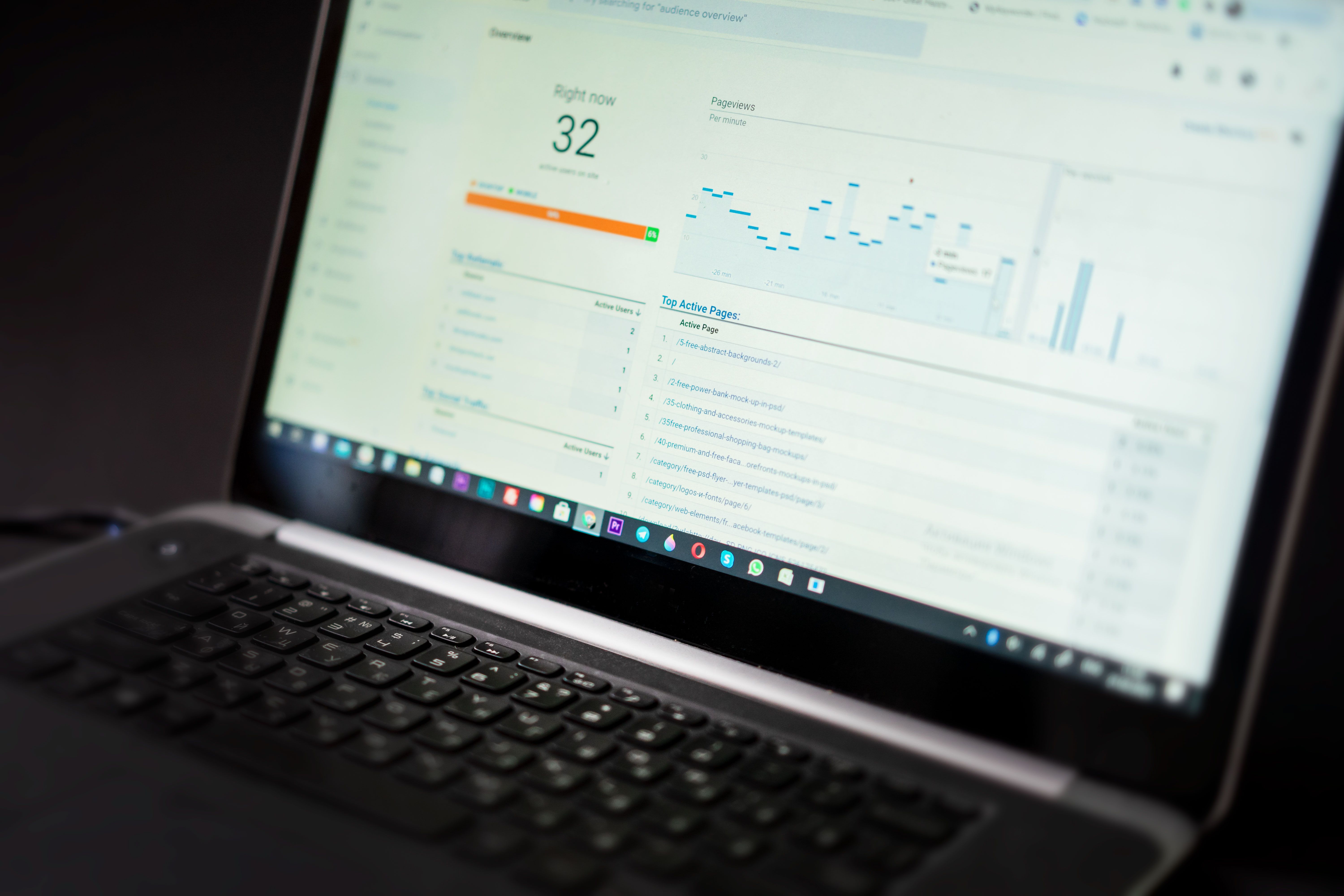 Tela de notebook mostrando um painel de métricas e gráficos em tempo real